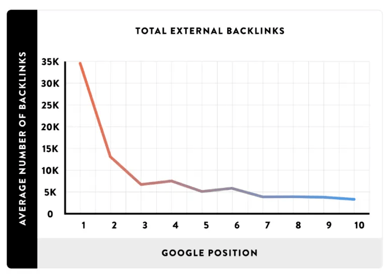 Encourage External Inbound Links