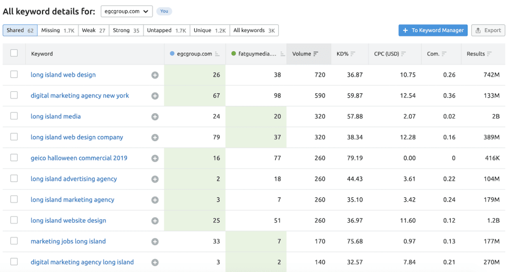 Perform Competitive Analysis