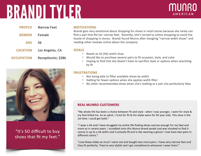 What Is A Buyer Persona