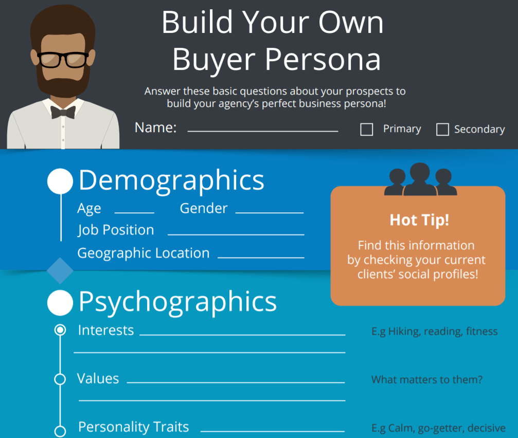 Buyer Habits