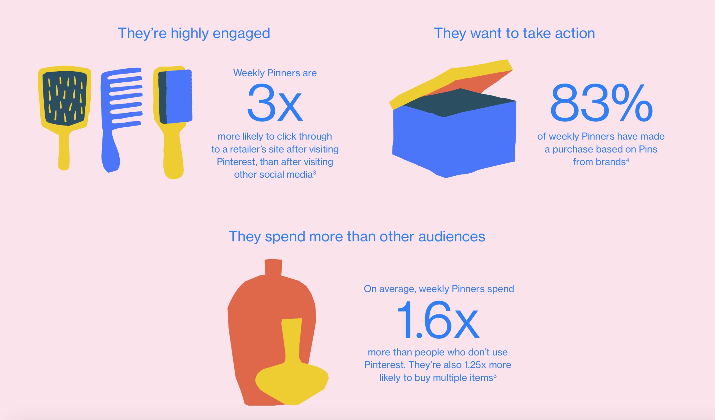 User Engagement Is Ridiculously High