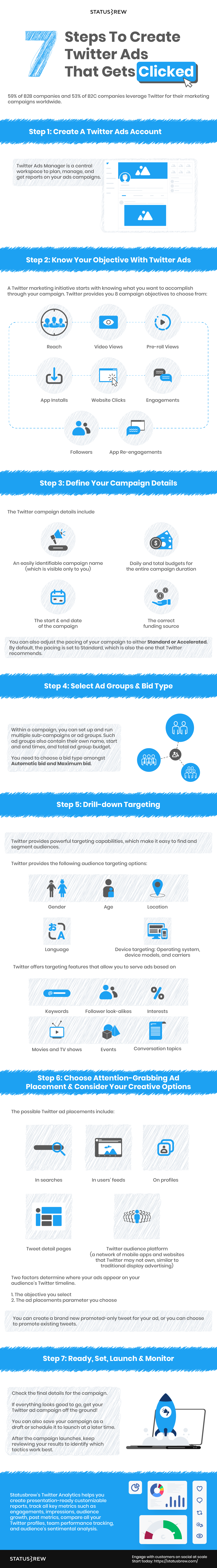 Steps to create Twitter ads Infographic