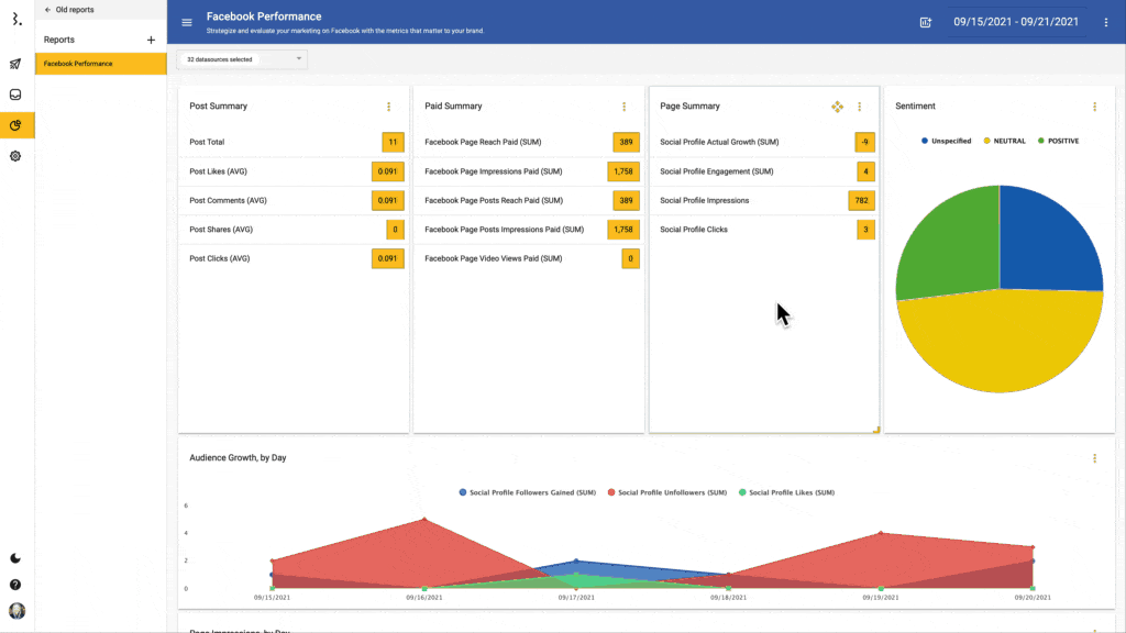 Sharing Audience Reports With People Outside Statusbrew