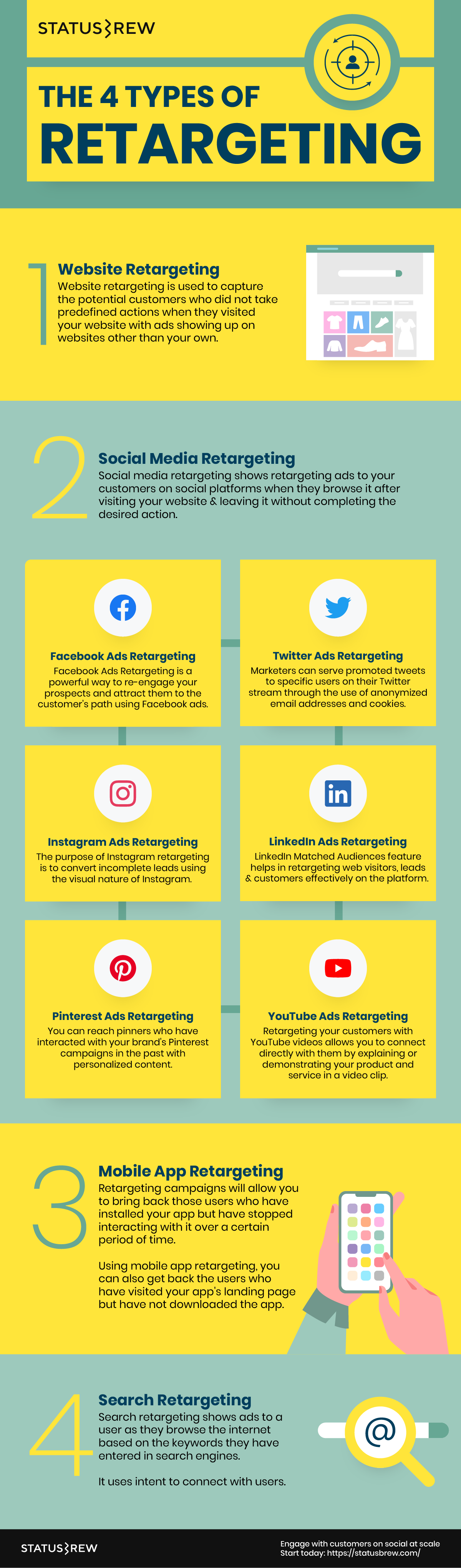 Types of ad retargeting Infographic