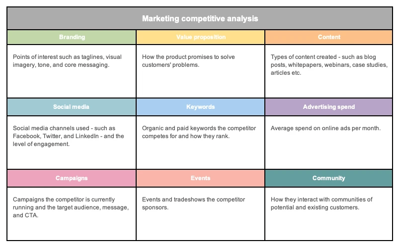 How To Perform Social Media Competitive Analysis Step 3
