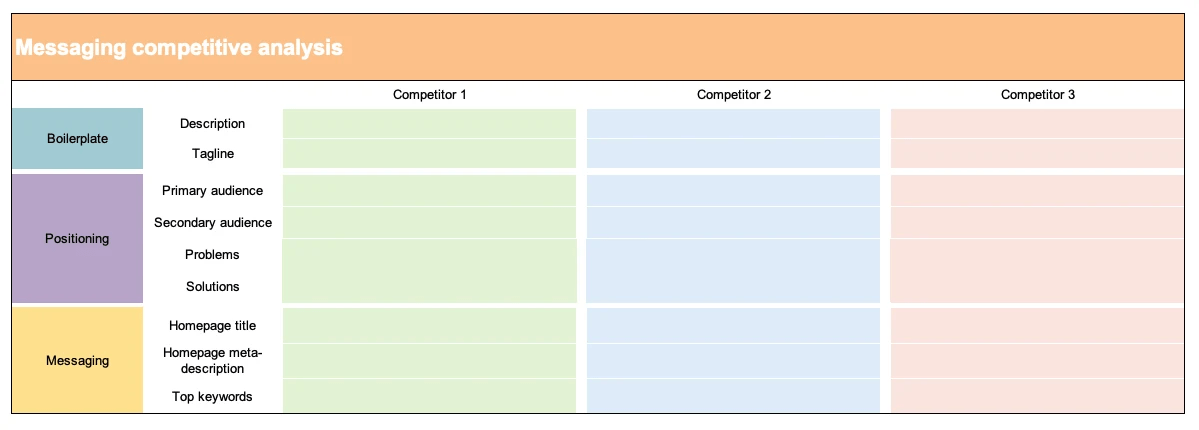 How To Perform Social Media Competitive Analysis Step 2