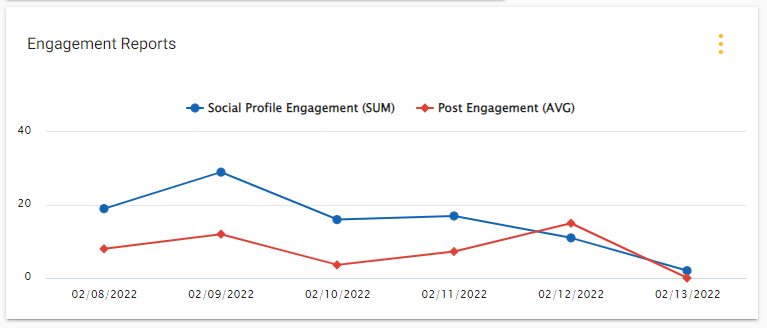 Social Media Competitive Analysis Metrices