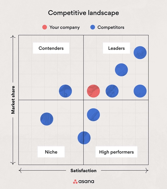 How To Perform Social Media Competitive Analysis Step 1