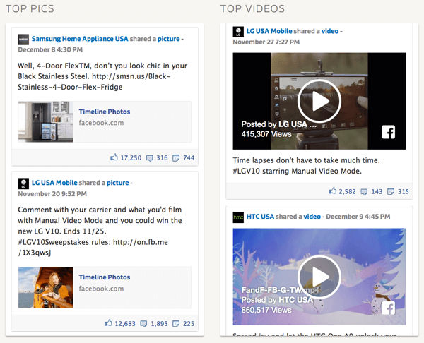 Social Media Competitive Analysis Metrices