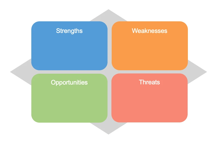How To Perform Social Media Competitive Analysis Step 4