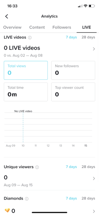 TikTok LIVE Analytics