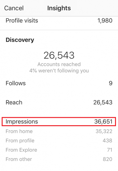 What Are Impressions On Instagram