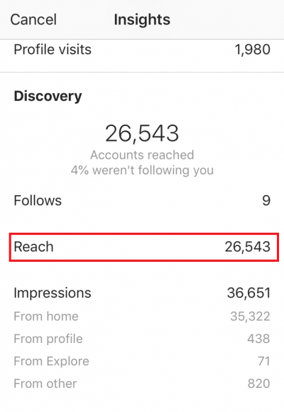What Is Instagram Reach