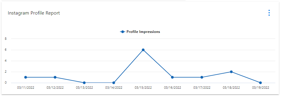 Instagram Profile Metrics