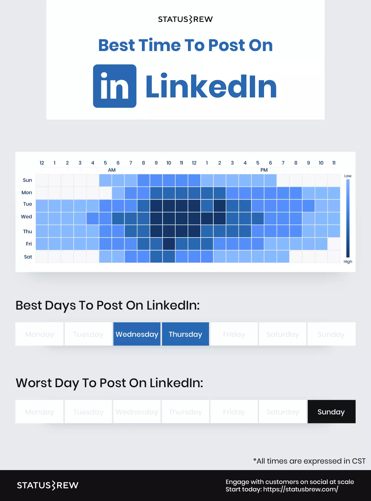 best-time-to-post-on-linkedin