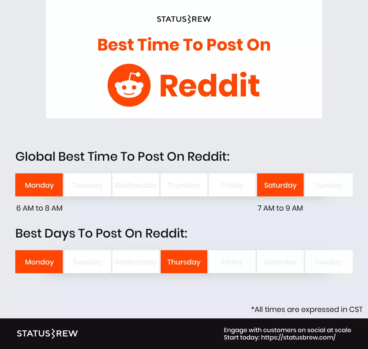 best-time-to-post-on-reddit