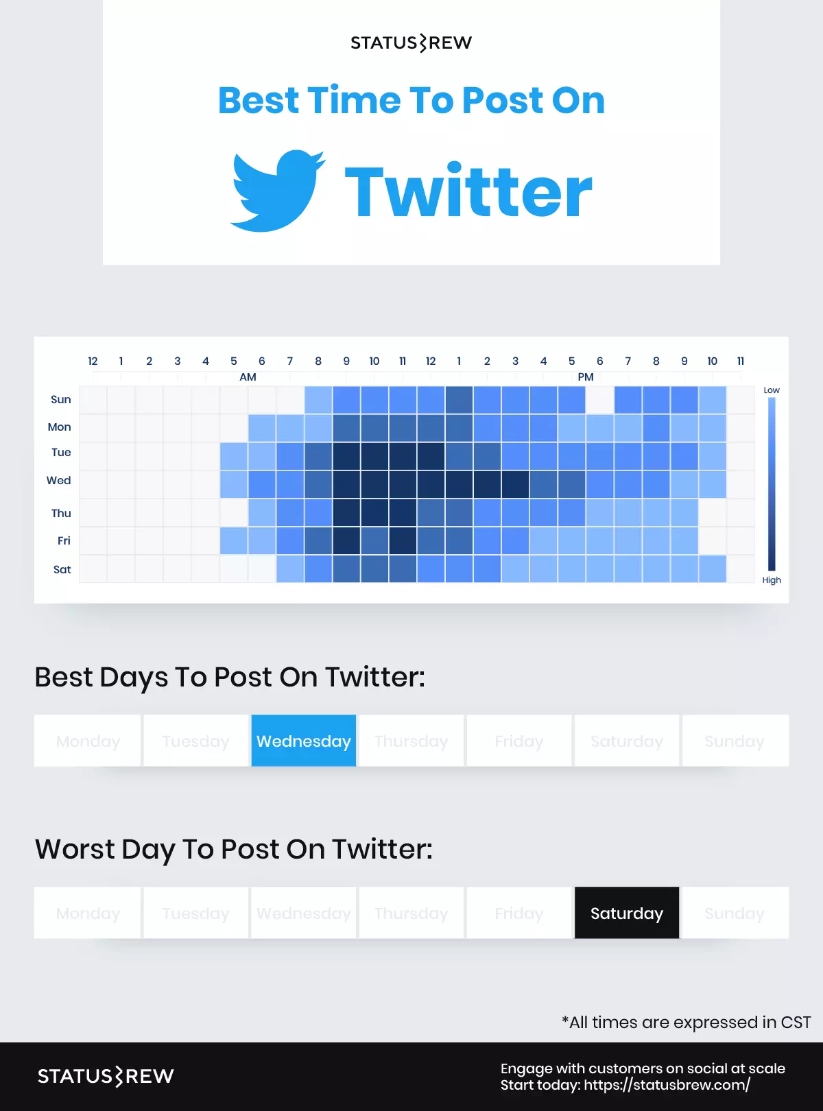 best-time-to-post-on-twitter