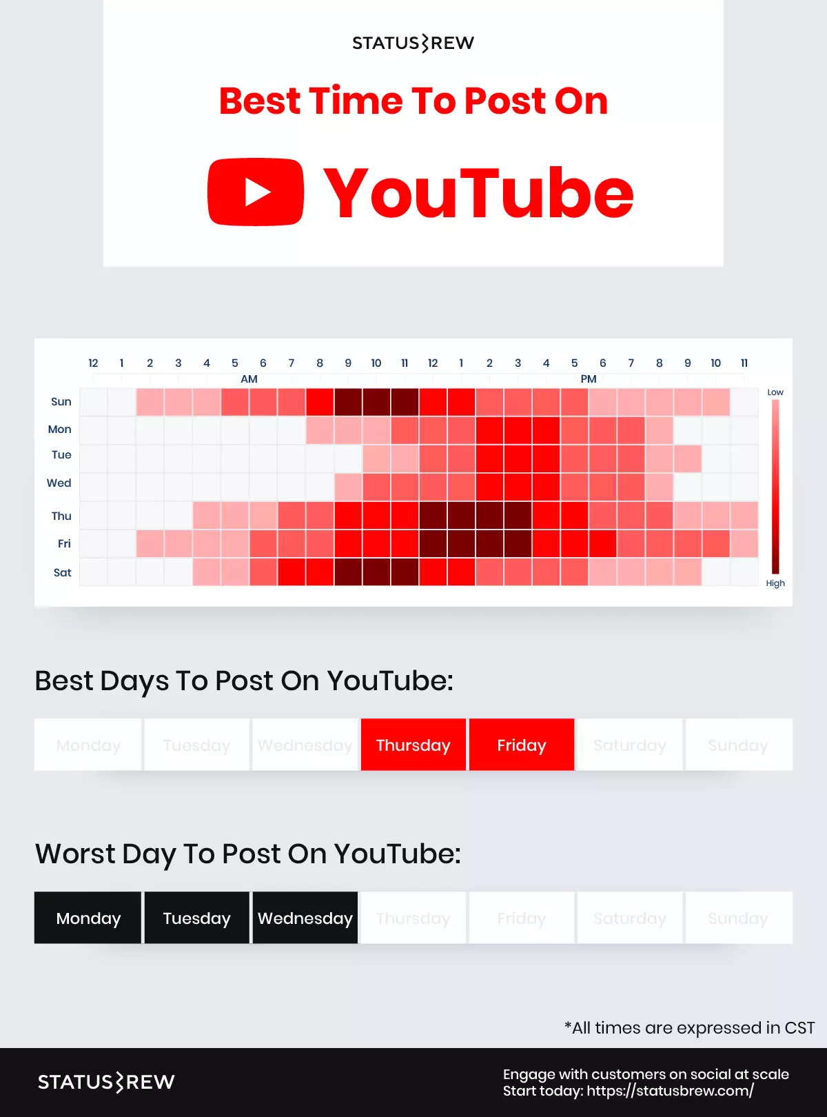 best-time-to-post-on-youtube
