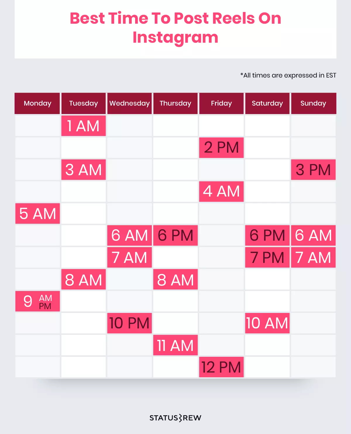 Best Time To Post On Instagram