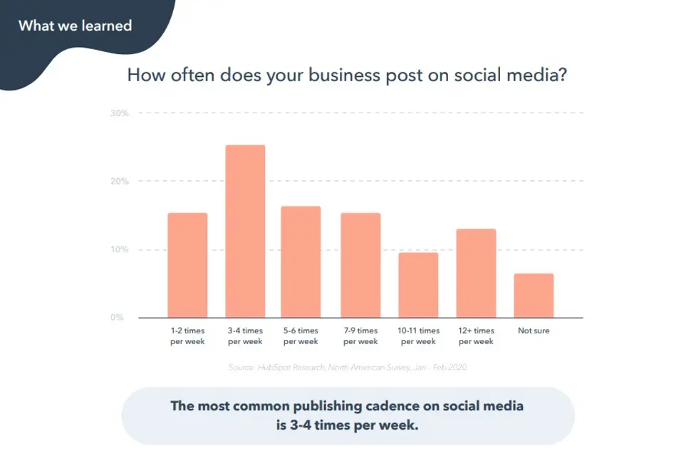 Social Media Is Not All For One And One For All