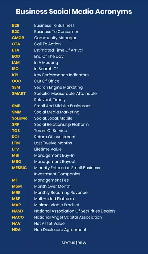 Business Social Media Acronyms