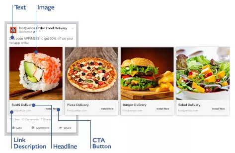 Facebook Carousel Ads
