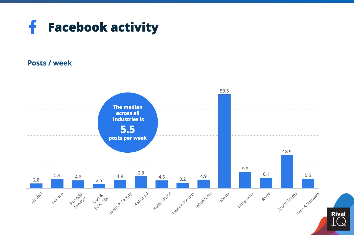 2021-benchmark-study-facebook-activity