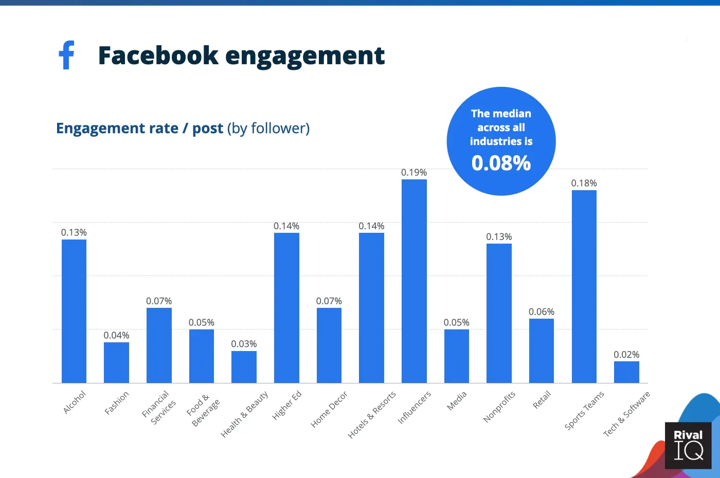 2021-benchmark-facebook-engagement-1