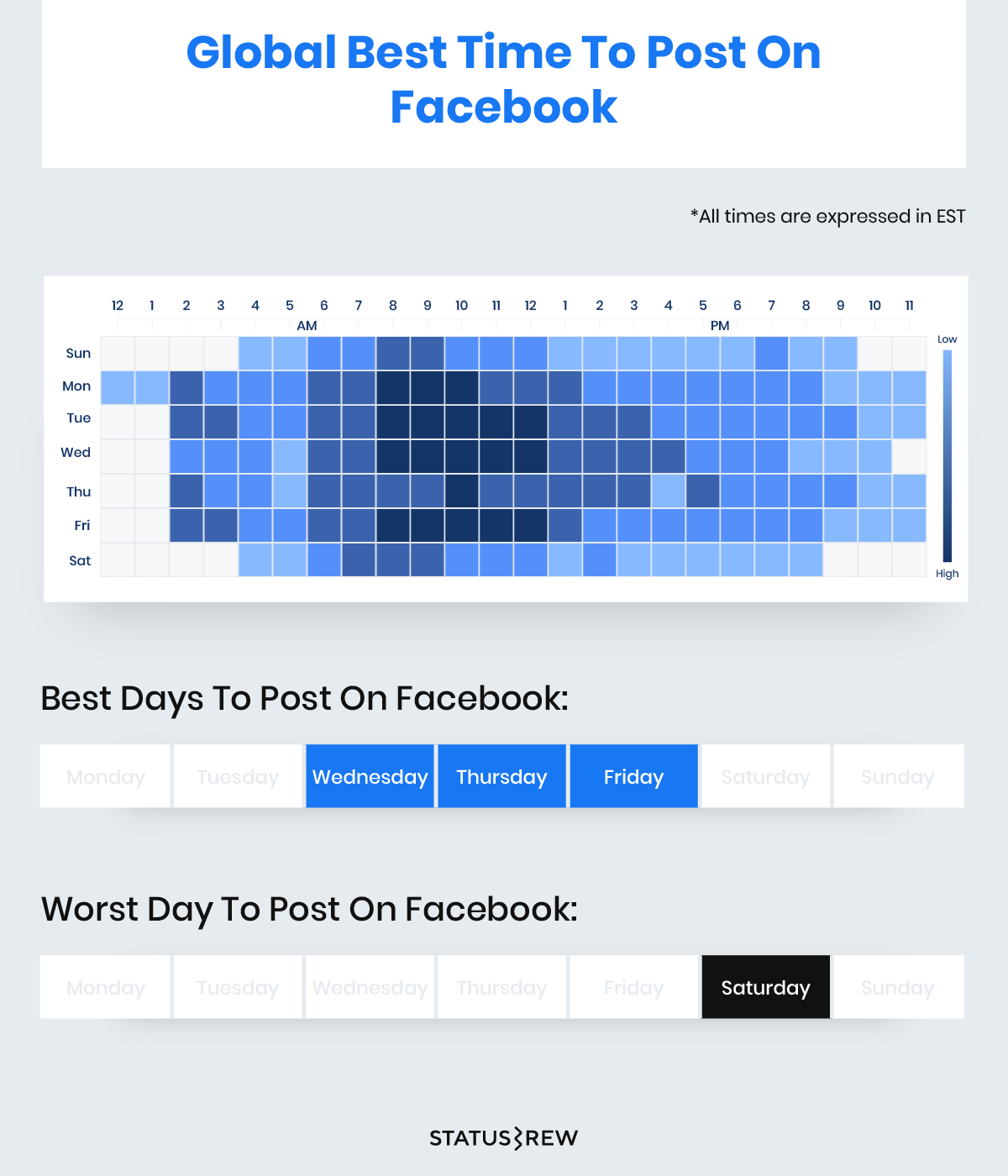 best-time-to-post-on-facebook