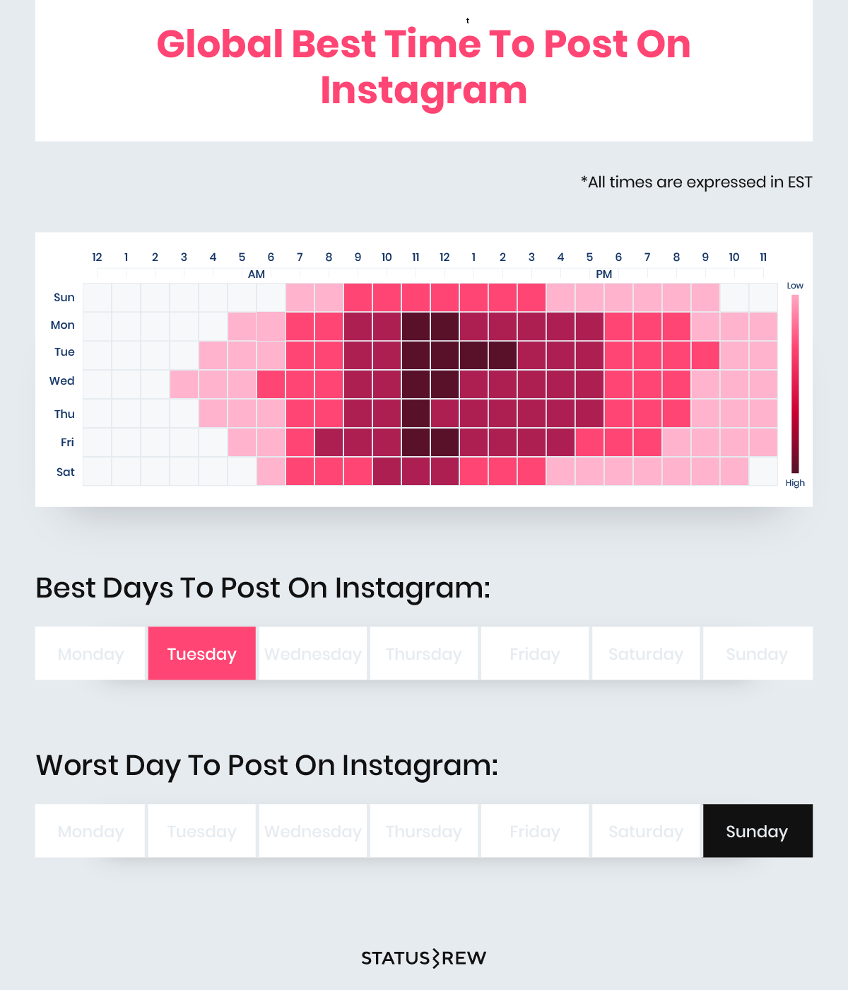 Best Time To Post On Instagram