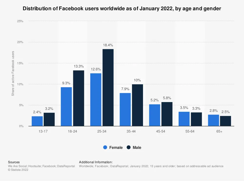 How Facebook Reels Can Help Grow Your Business