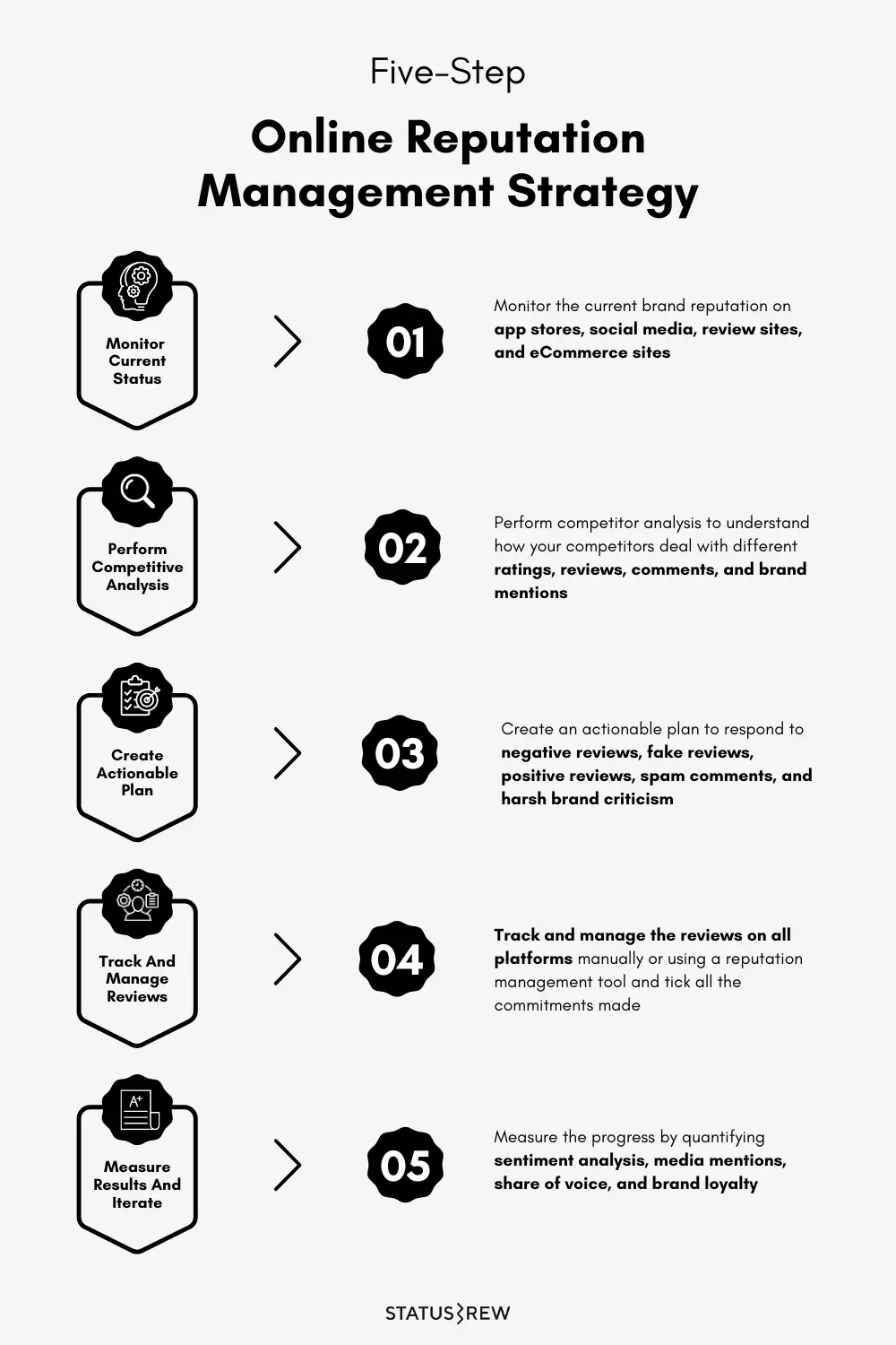 Online-Reputation-Management-Strategy-Infographic