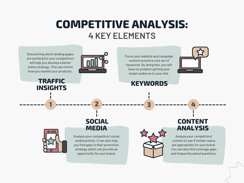 competitor-analysis