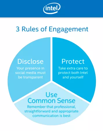 How To Develop A Company Social Media Policy