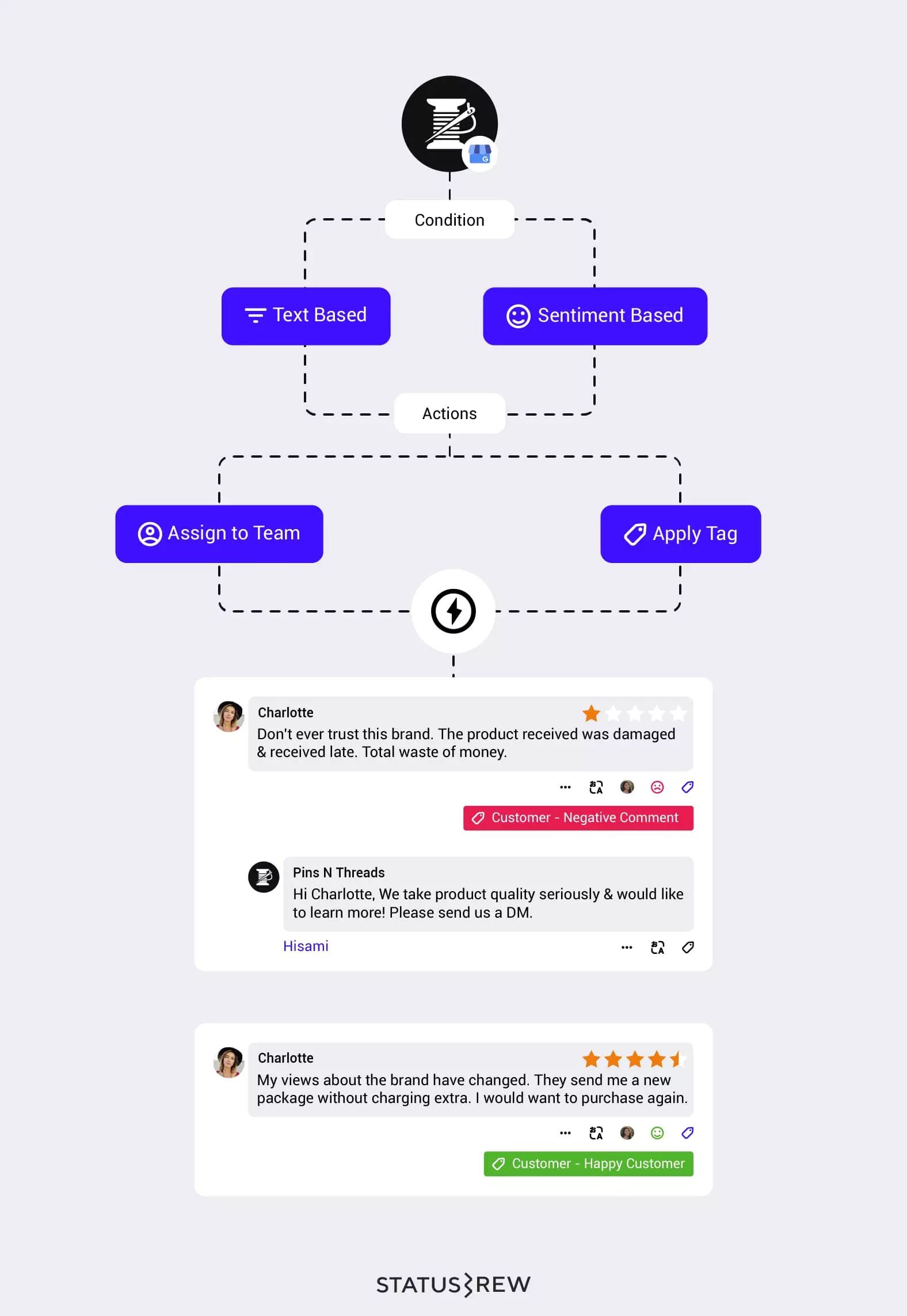 Statusbrew: Reputation Management Tool