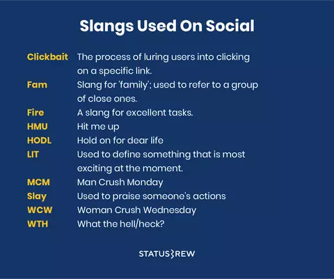 Slangs Used On Social