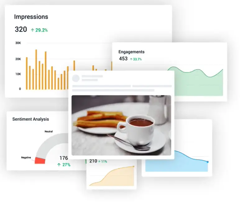 Statusbrew-post-insights