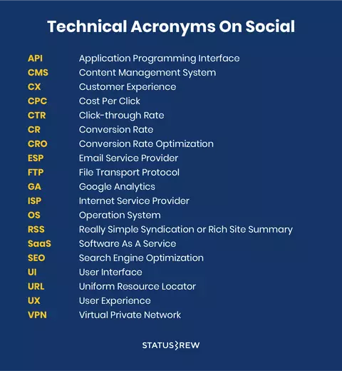 Technical Acronyms On Social