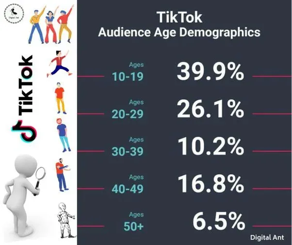 How Often To Post On TikTok