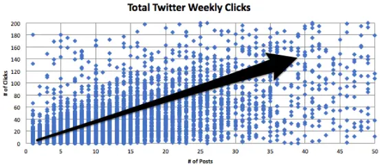 How Often To Post On Twitter