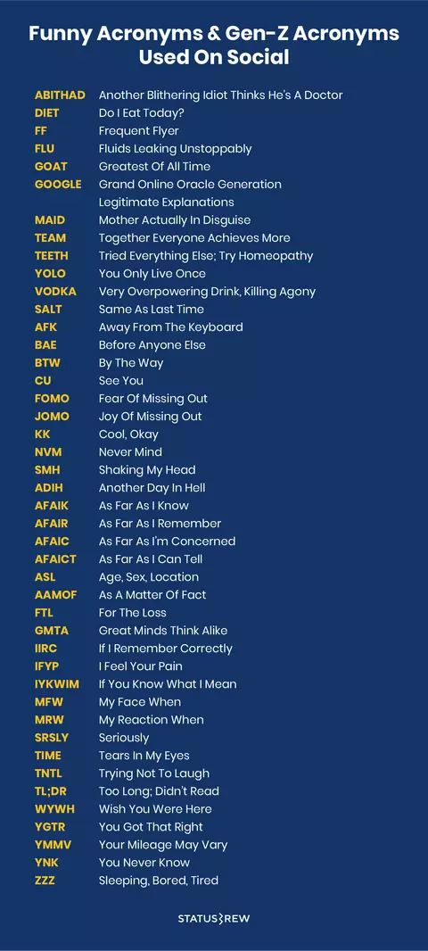 Funny Acronyms & Gen-Z Acronyms Used On Social