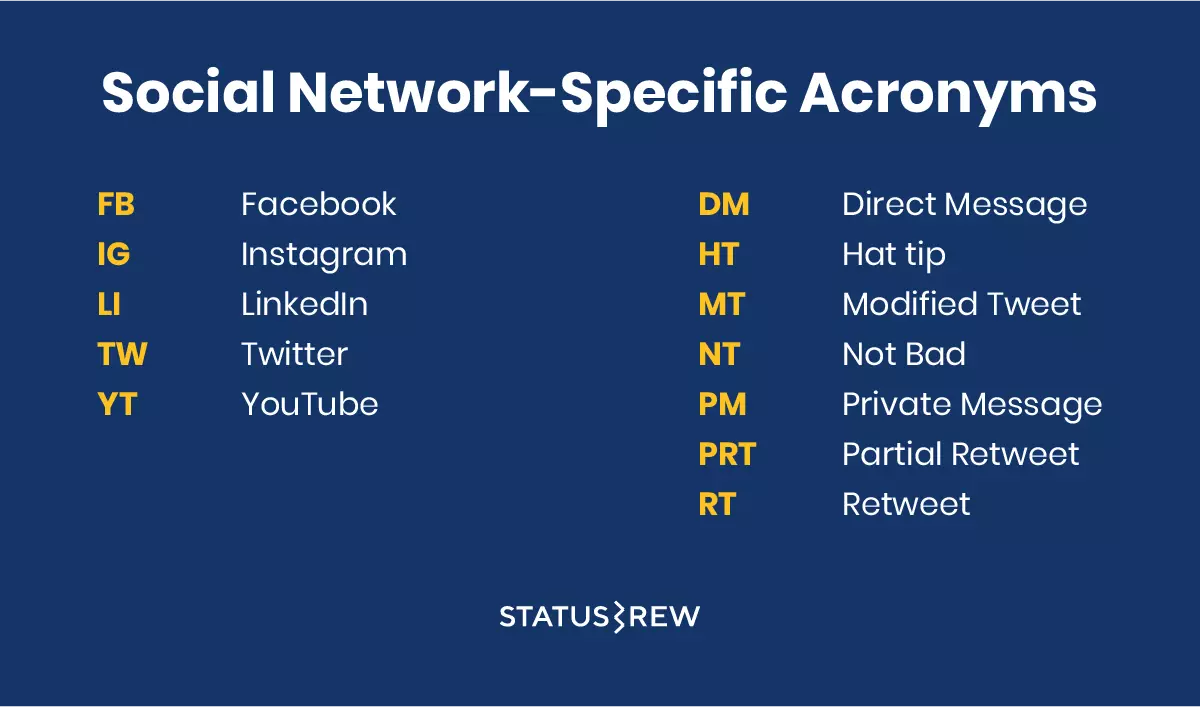 Social Network-Specific Acronyms