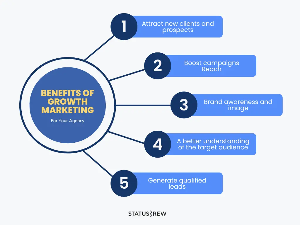 Concentrate On Growth Marketing
