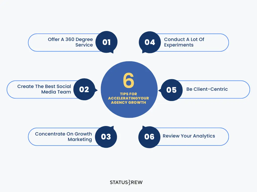 Focus On Client Retention