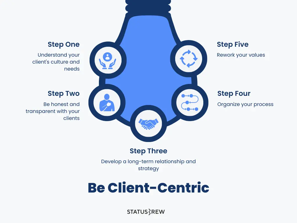 Be Client-Centric