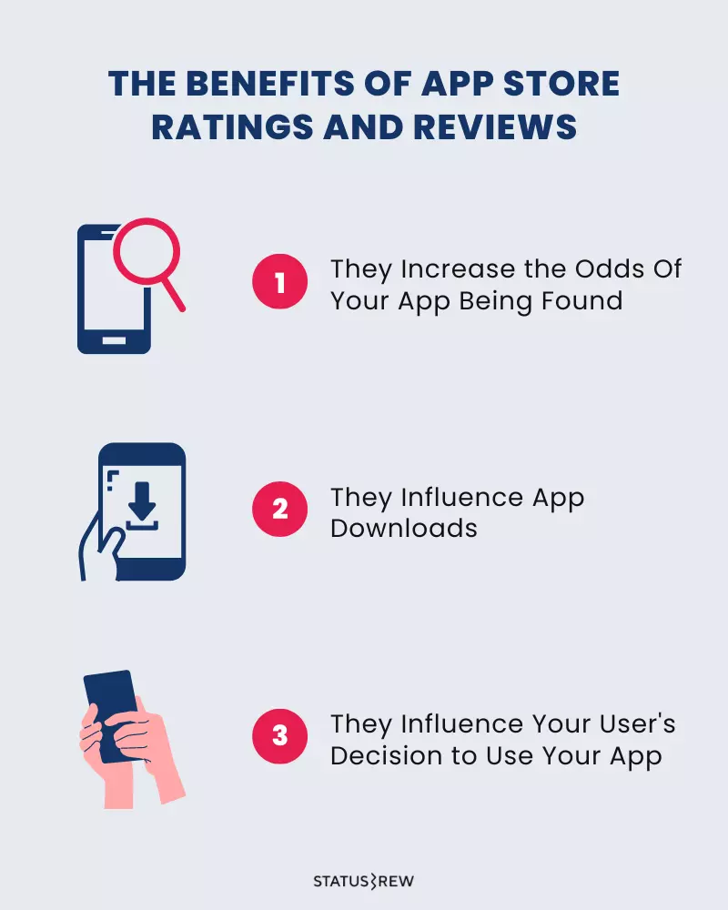 Why App Store Ratings And Reviews Are Important Infographic