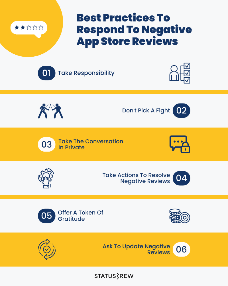 Best Practices To Reply To Negative App Store Reviews Infographic