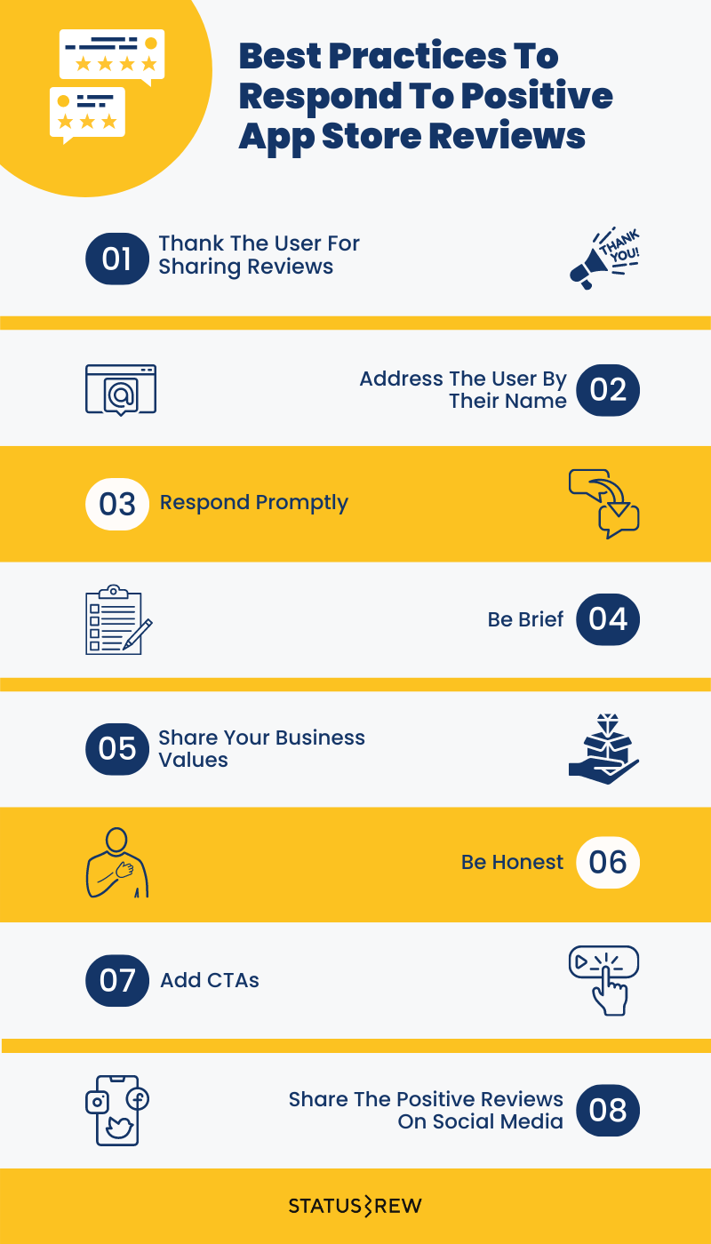 Best Practices To Reply To Positive App Store Reviews Infographic