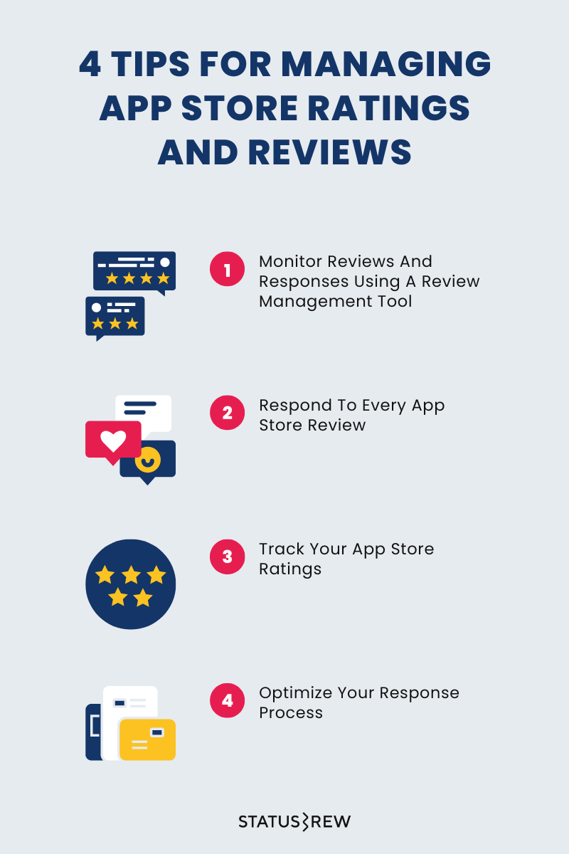 Tips For Managing App Store Ratings And Reviews Infographic