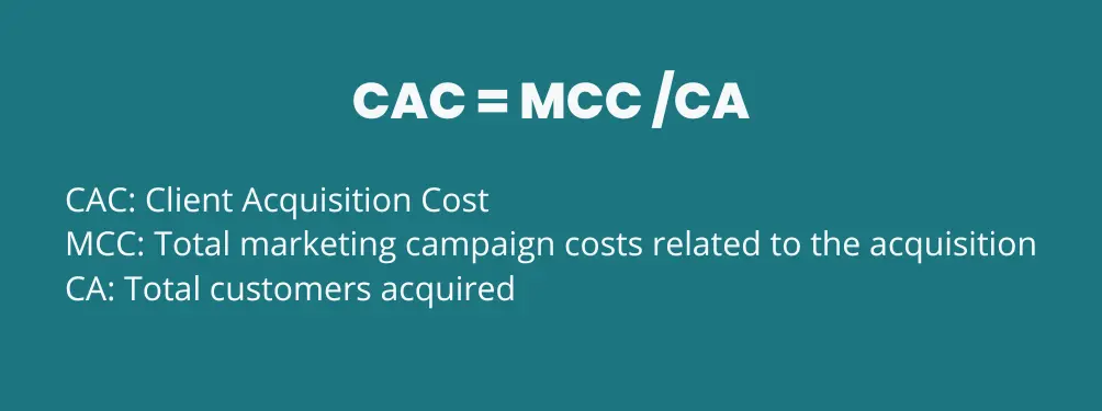 Client-Acquisition-Cost